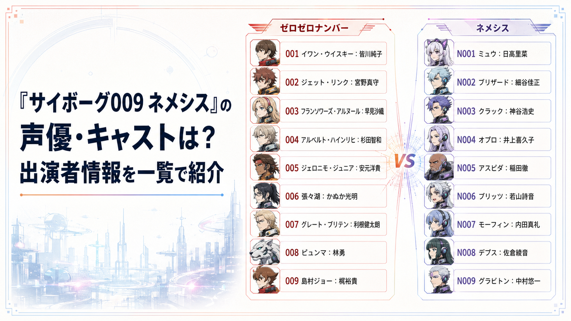 ゼロゼロナンバー9人とネメシス9人のキャラクターと声優名が左右に並ぶ集合イメージ