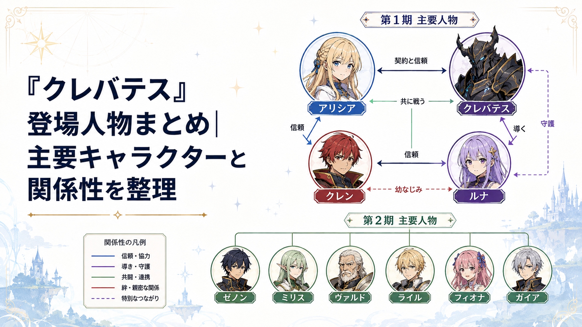 アリシアとクレバテス、クレン、ルナを中心に第1期と第2期の主要登場人物がつながる関係図風のイメージ